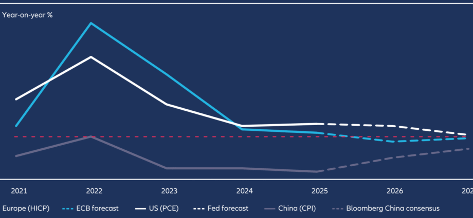 NGX 2026: Yadda Za’a Fahimci Canjin Daga Gudun Farashin Kayayyaki Zuwa Ci Gaban Tattalin Arziki Na Gaskiya
